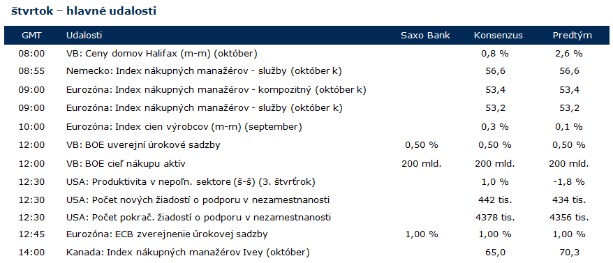 Hlavné udalosti broker